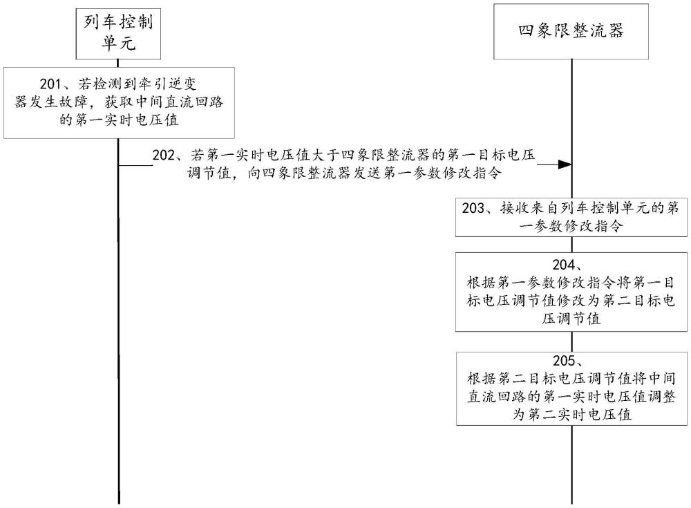 列車牽引電路電壓調(diào)節(jié)方法、裝置、設(shè)備及可讀存儲(chǔ)介質(zhì)與流程