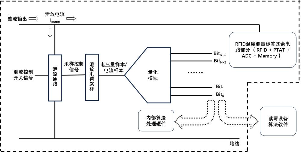 一種補償無源溫度傳感器芯片中熱力效應(yīng)影響的方法和電路與流程