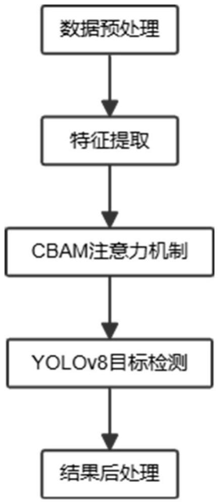 一種煙霧檢測系統(tǒng)及方法與流程