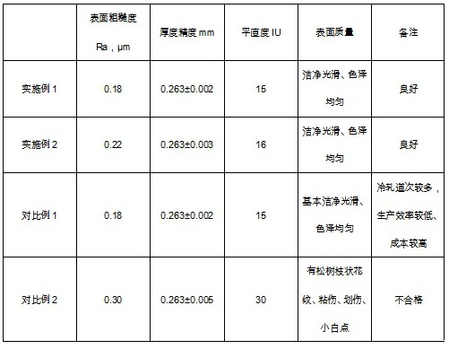 一種高精度CTP印刷版基的冷軋軋制方法與流程