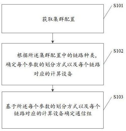 一種面向并行訓(xùn)練的神經(jīng)網(wǎng)絡(luò)模型劃分方法、系統(tǒng)、設(shè)備及介質(zhì)