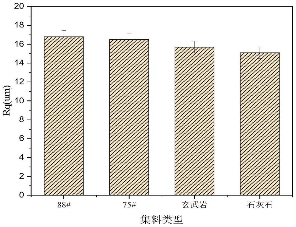 一種融合集料礦物與紋理特性的瀝青混合料抗滑性能的預(yù)估方法與流程