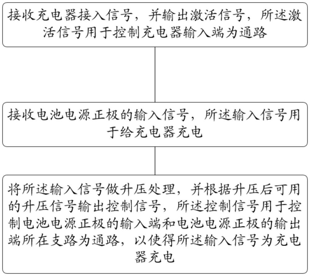 一種電動(dòng)車電池充電方法和系統(tǒng)與流程