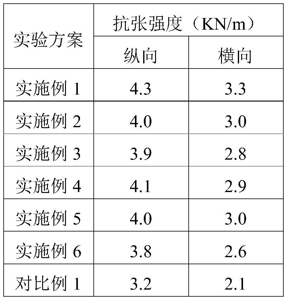 一種數(shù)碼熱轉(zhuǎn)印紙高效生產(chǎn)方法與流程