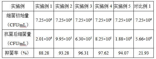 一種功能化碳納米管改性環(huán)氧樹脂抗菌涂料和制備方法與流程