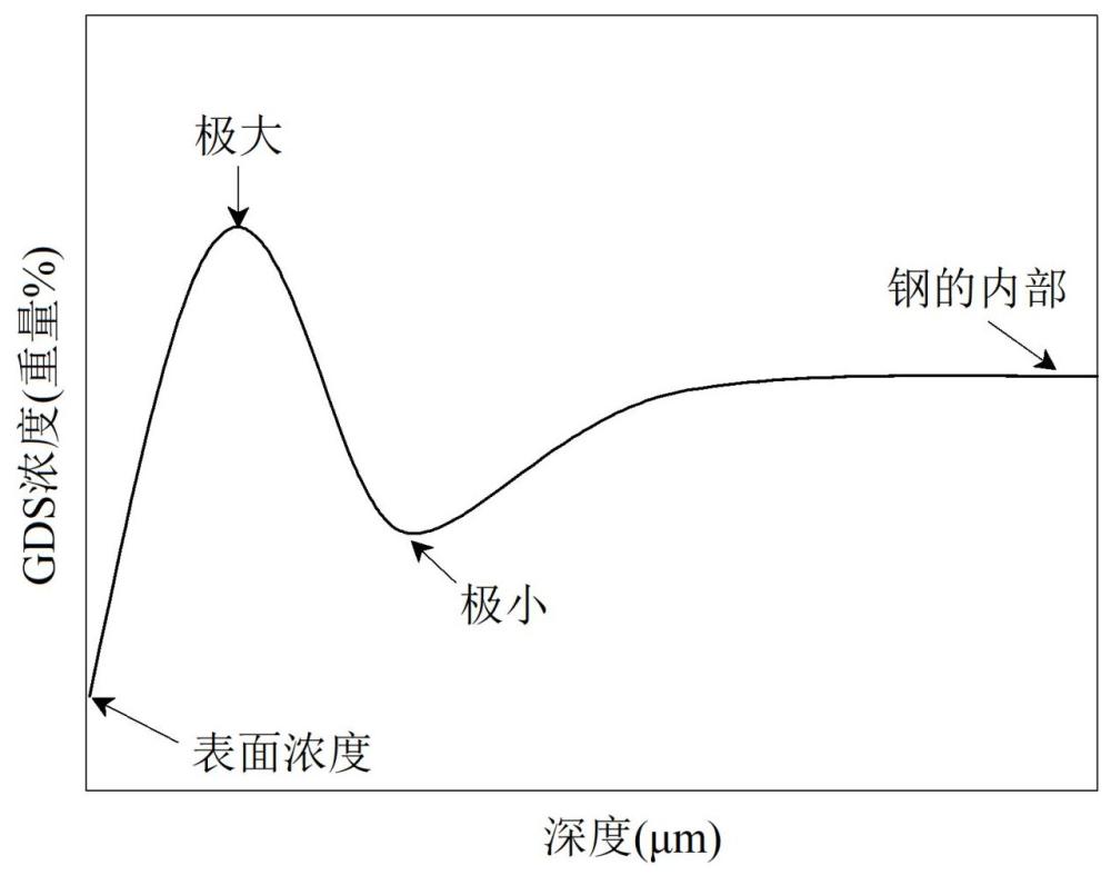 鍍覆質量優(yōu)異的鋼板及其制造方法與流程