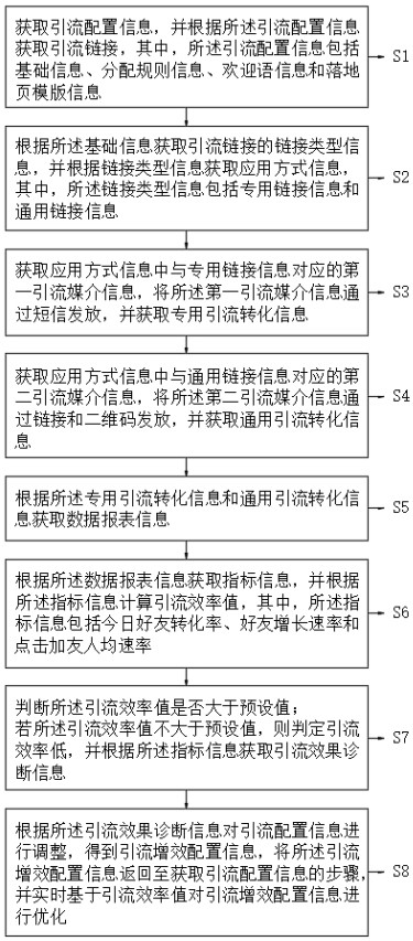 一種基于協(xié)同過濾的個性化內(nèi)容推薦方法及其系統(tǒng)與流程