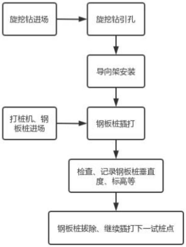 一種入巖鋼板樁高效引孔插打方法與流程