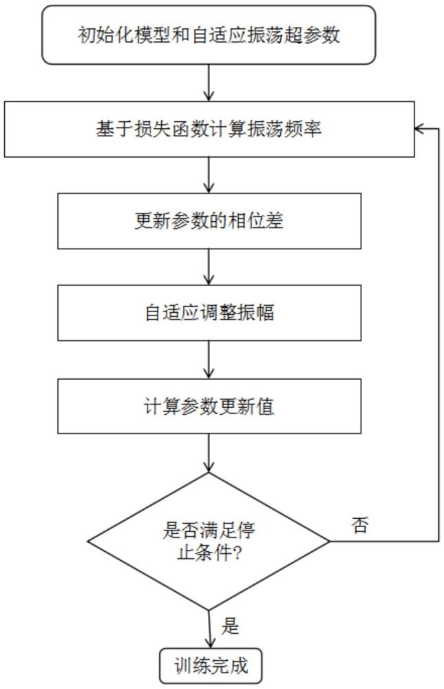 基于機(jī)器學(xué)習(xí)與數(shù)據(jù)驅(qū)動(dòng)的正頜外科手術(shù)風(fēng)險(xiǎn)評估系統(tǒng)