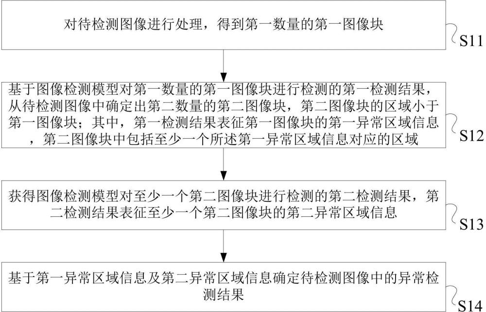 一種圖像檢測方法及系統(tǒng)與流程