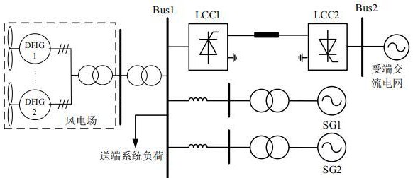 風(fēng)電經(jīng)高壓直流外送系統(tǒng)送端頻率主動(dòng)支撐協(xié)調(diào)控制方法