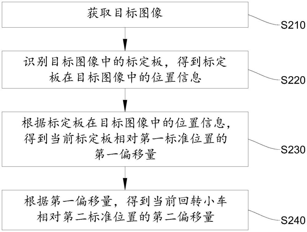 回轉(zhuǎn)小車定位方法、裝置及工程機(jī)械與流程