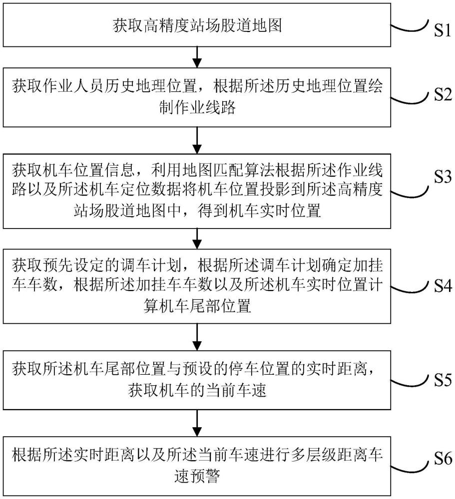 調(diào)車作業(yè)人員安全監(jiān)控方法、系統(tǒng)、設(shè)備、介質(zhì)和程序與流程