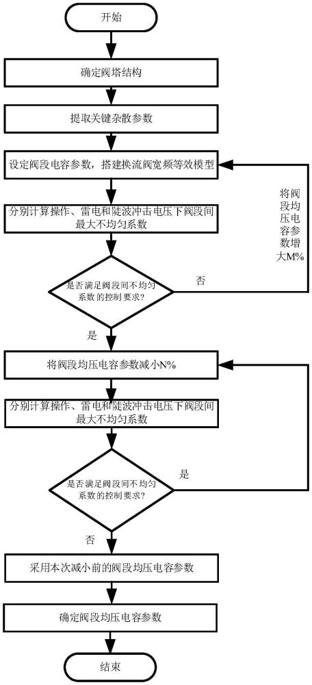 一種換流閥閥段均壓電容參數(shù)確定方法與流程