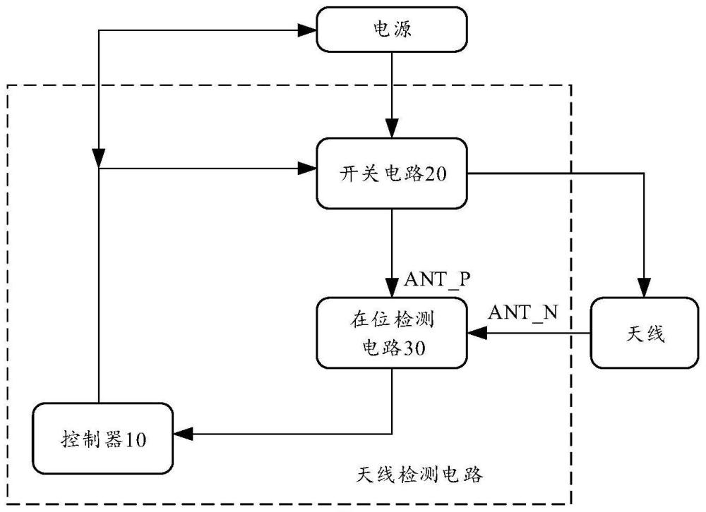 一種天線檢測電路、方法、車載設(shè)備及車輛與流程