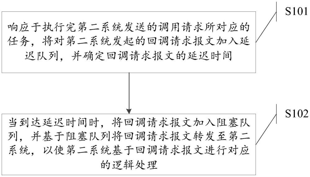 一種數(shù)據(jù)處理方法、裝置及電子設(shè)備與流程