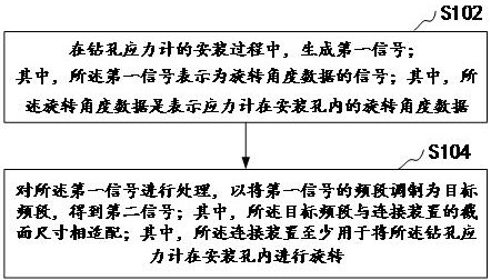 一種信號處理方法，傳輸方法，電子設(shè)備及角度檢測裝置與流程