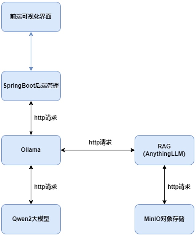 一種基于大模型和RAG技術(shù)構(gòu)建AI知識(shí)庫方法與流程