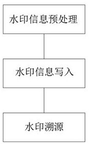 一種基于不可見字符的鐵路敏感數(shù)據(jù)水印溯源方法與流程