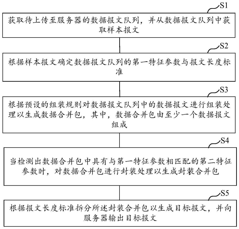 數(shù)據(jù)上傳方法、裝置、網(wǎng)速檢測方法及網(wǎng)間連接器與流程