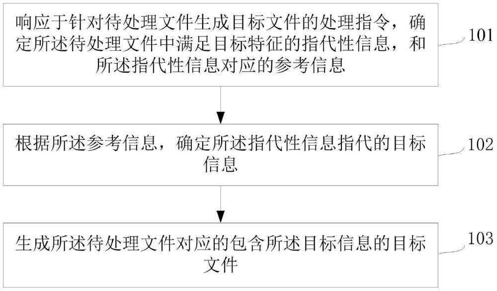 一種信息處理方法和裝置與流程