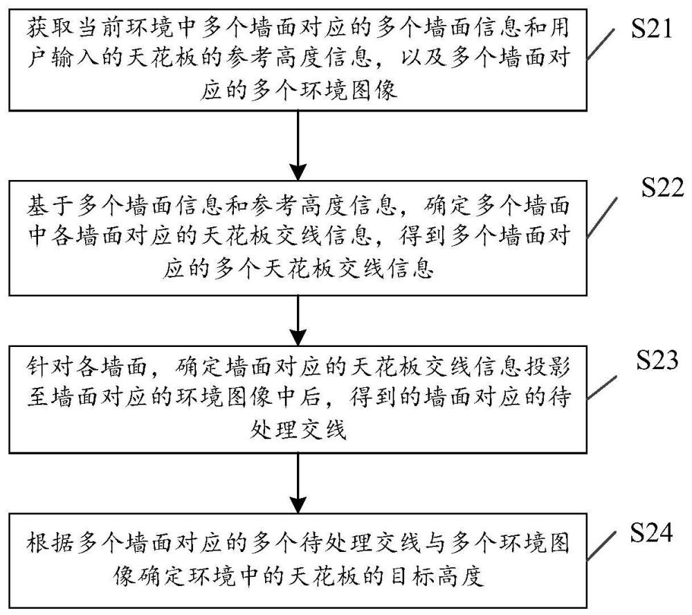 數(shù)據(jù)處理方法、裝置、電子設(shè)備及計(jì)算機(jī)介質(zhì)與流程