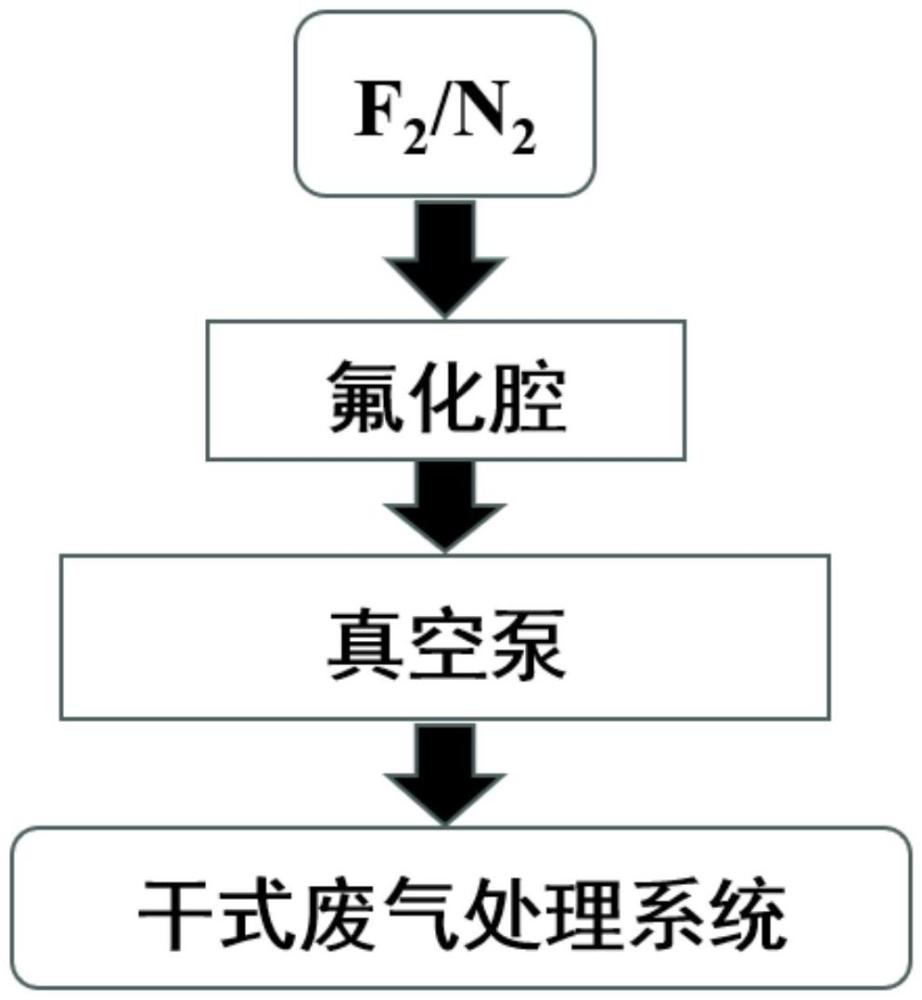 優(yōu)化環(huán)氧絕緣子耐電暈放電性能及電荷聚集的處理方法