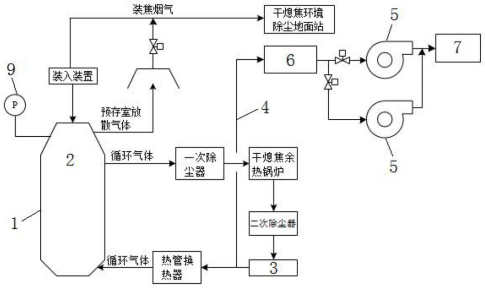 一種干熄爐預(yù)存室壓力調(diào)節(jié)裝置的制作方法