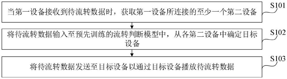 一種媒體通道場(chǎng)景切換方法、裝置、設(shè)備、介質(zhì)及產(chǎn)品與流程