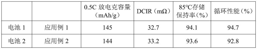 一種隔膜粘結(jié)劑、陶瓷隔膜及二次電池的制作方法