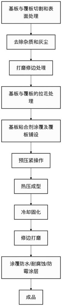 一種建筑中間板擠壓成型工藝的制作方法