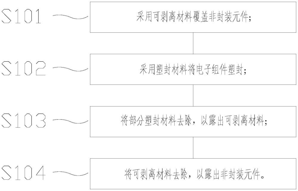 電子組件封裝方法及電子組件與流程