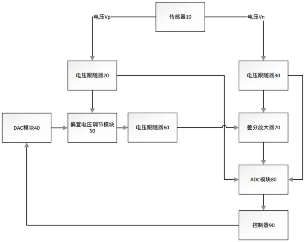 傳感器的零點電壓輸出偏置控制電路及傳感器零點電壓校準方法與流程