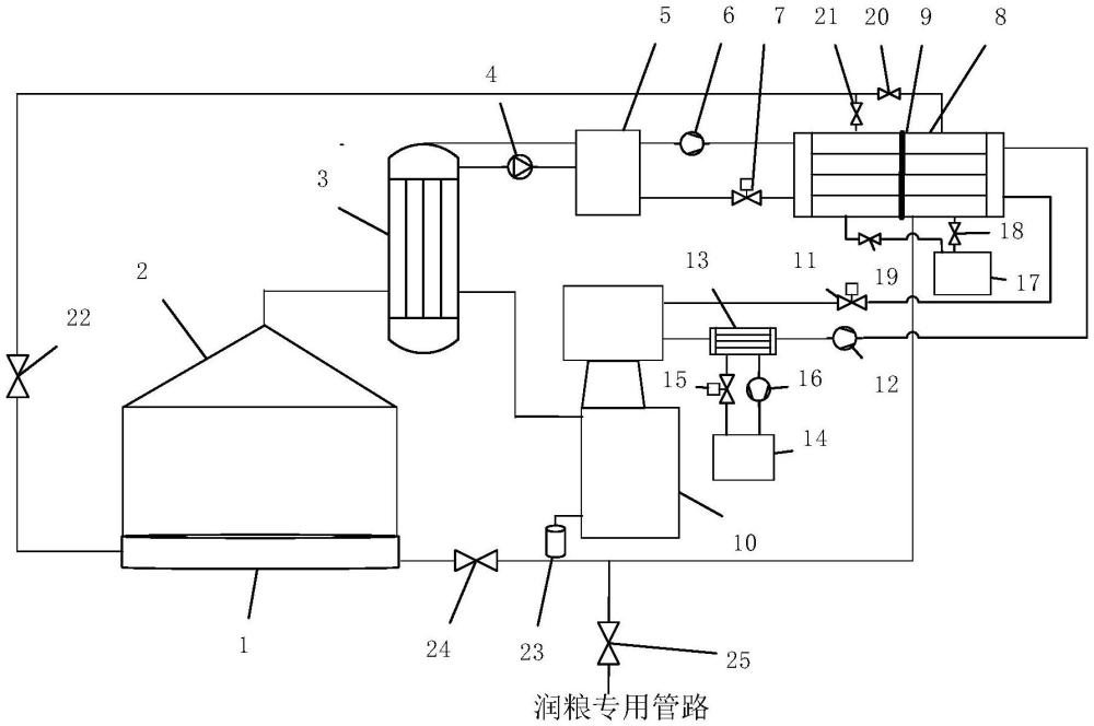 一種余熱回收型釀酒蒸餾系統(tǒng)及方法與流程