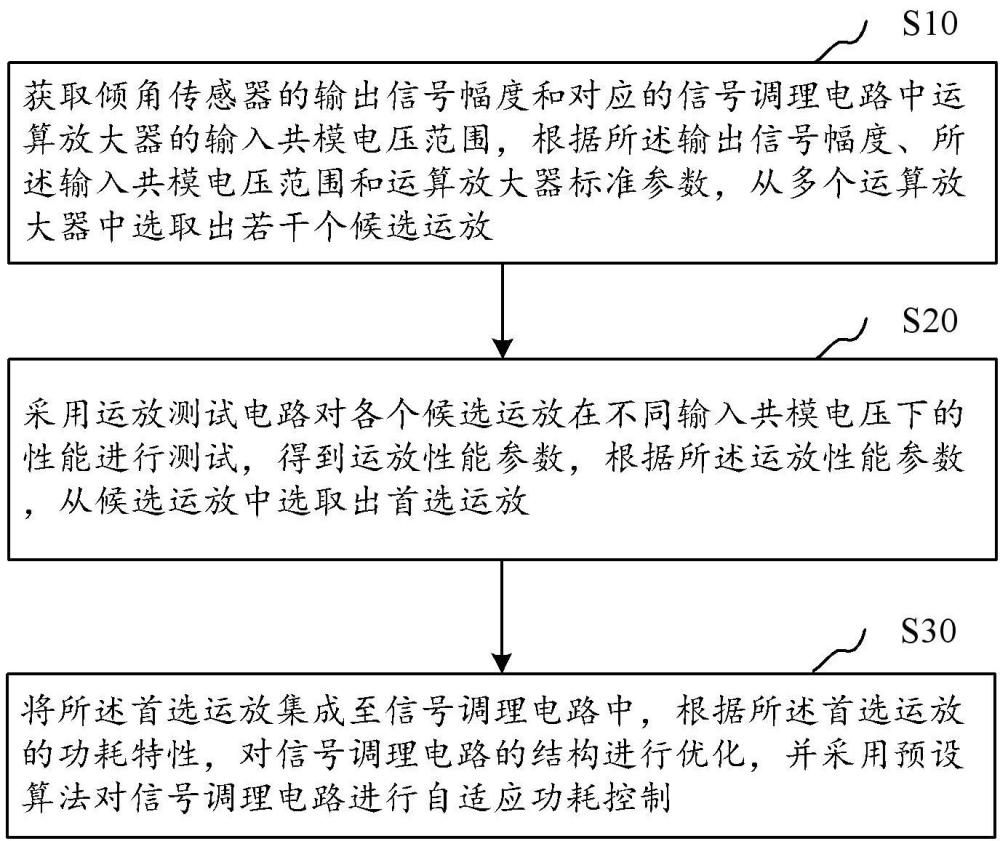 基于低功耗的電力設(shè)備傾斜監(jiān)測(cè)裝置的優(yōu)化方法及系統(tǒng)與流程