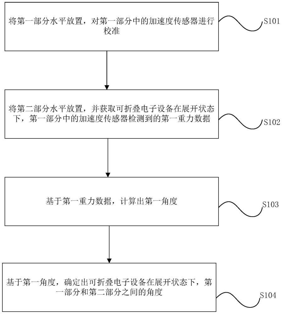 一種測(cè)量方法、測(cè)量裝置、存儲(chǔ)介質(zhì)及電子設(shè)備與流程