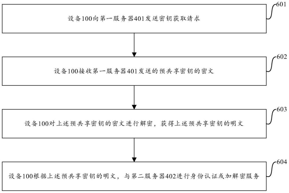 基于預共享密鑰的認證方法、裝置和設備與流程