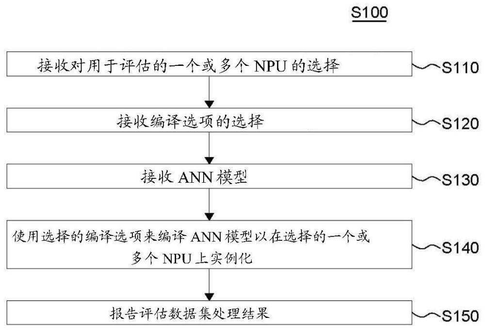 評(píng)估人工神經(jīng)網(wǎng)絡(luò)模型性能的方法和使用該方法的系統(tǒng)與流程