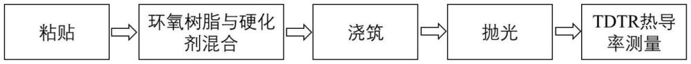 一種小尺寸單晶樣品的各向異性熱導(dǎo)率測量方法及系統(tǒng)