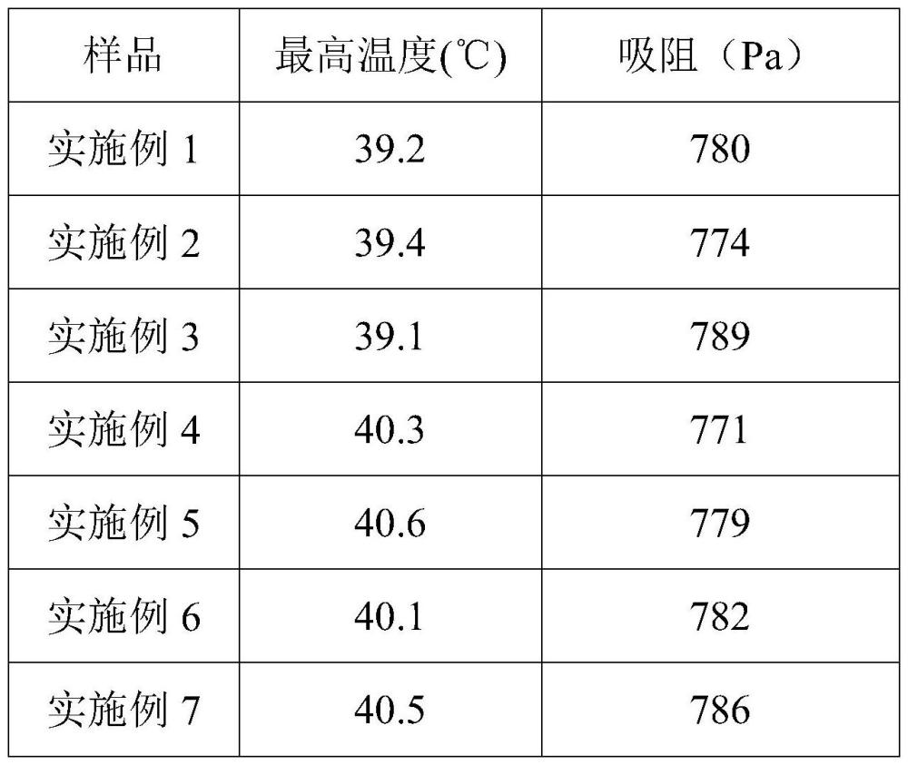 一種可增加卷煙口感的濾棒及其應(yīng)用的制作方法