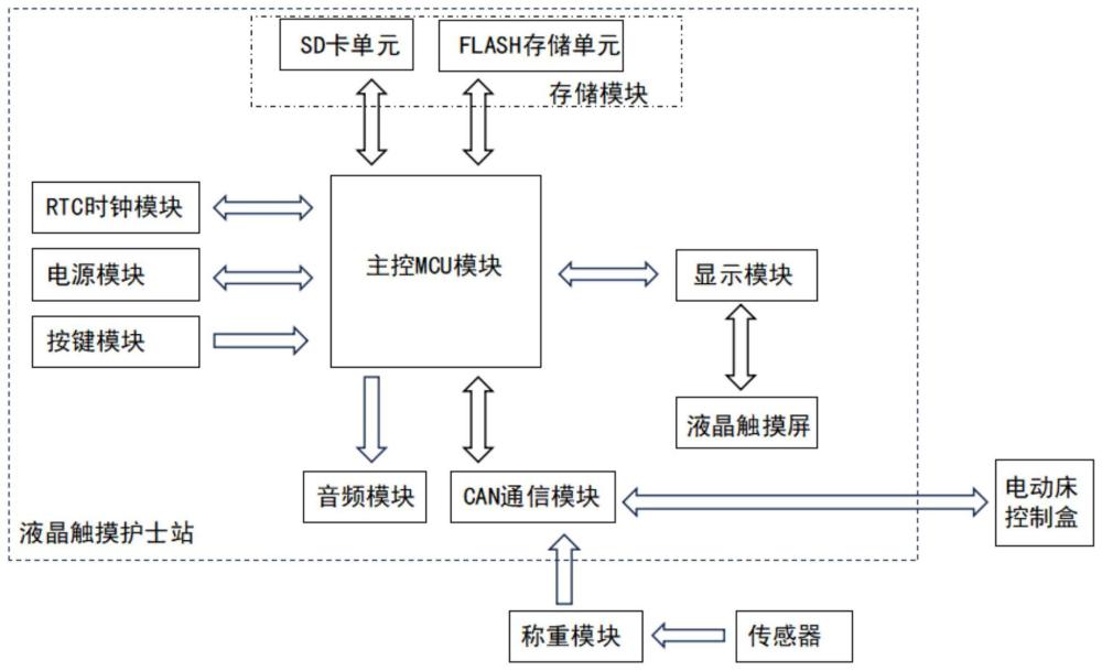 一種液晶護士臺的制作方法