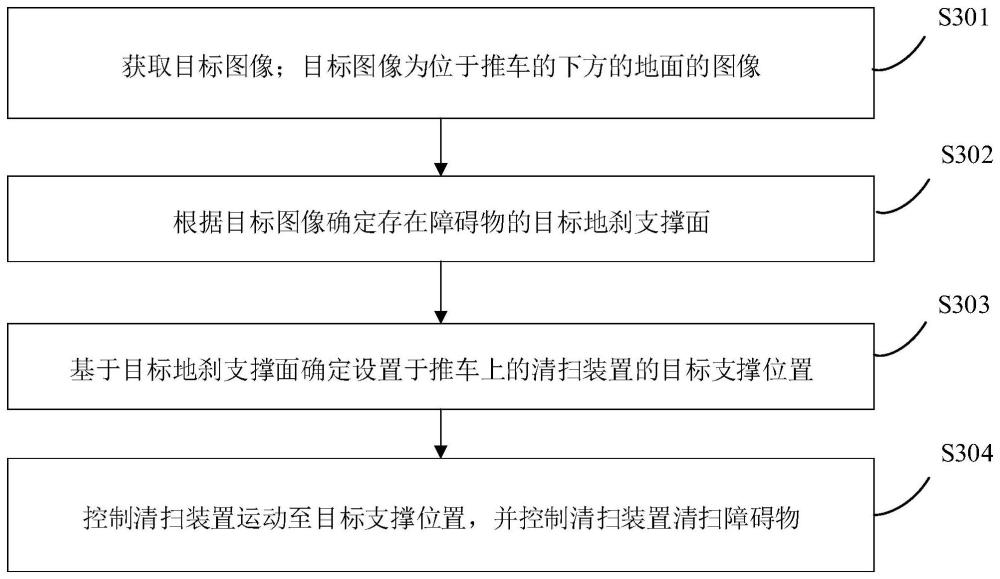 障礙物清掃方法和裝置與流程