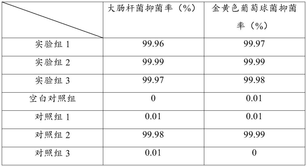 一種環(huán)保抑菌PP塑料及制備工藝的制作方法