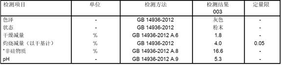 一種含油廢硅藻土的處理方法與流程