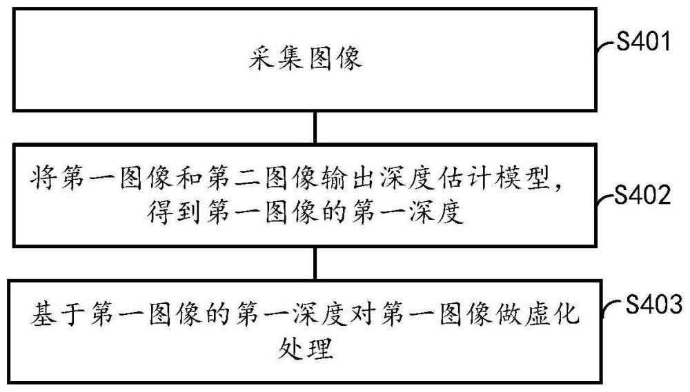 一種圖像處理方法、深度估計模型訓(xùn)練方法和電子設(shè)備與流程