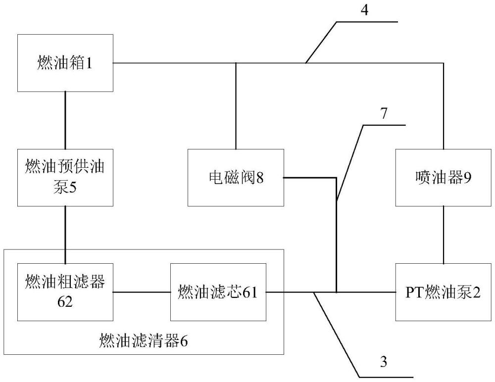 一種礦用重型卡車燃油系統(tǒng)和礦用重型卡車的制作方法