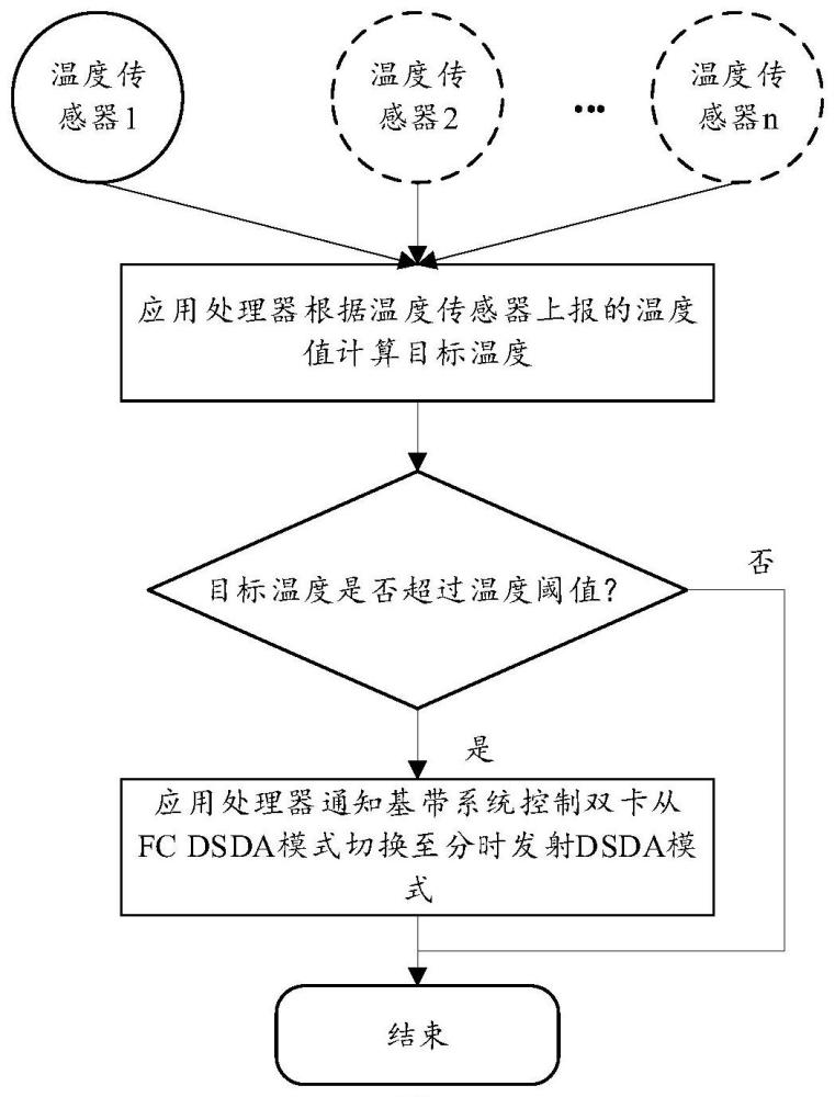 信號(hào)發(fā)射方法、裝置、終端、芯片、存儲(chǔ)介質(zhì)及程序產(chǎn)品與流程