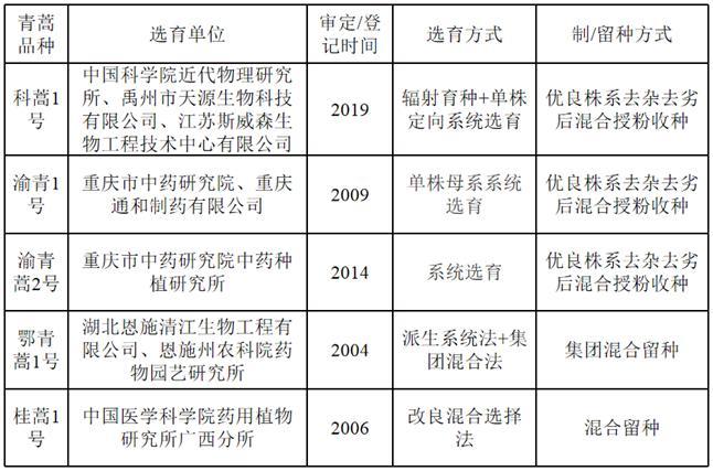 一種適用于衍生系譜法選育青蒿品種的高產(chǎn)高效制種方法與流程