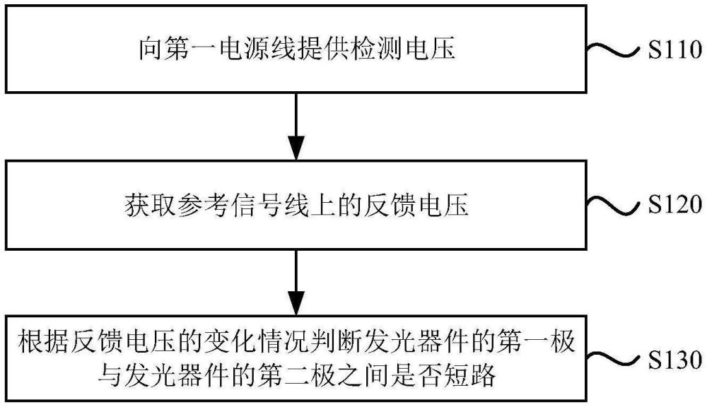 顯示面板的像素不良檢測方法、點燈檢測裝置和顯示裝置與流程