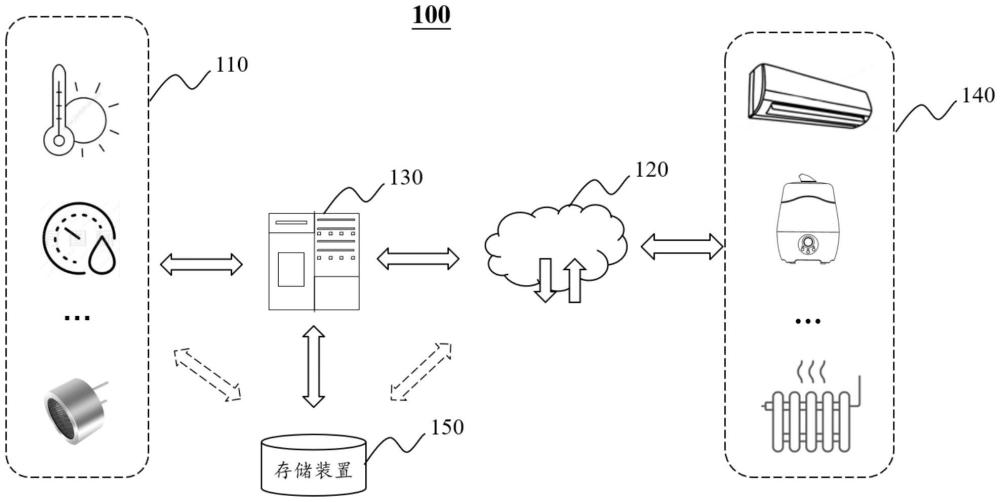 一種基于物聯(lián)網(wǎng)的電器控制系統(tǒng)、方法、裝置和存儲(chǔ)介質(zhì)與流程